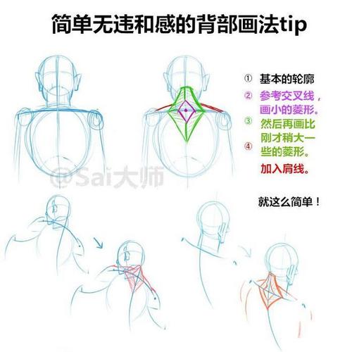 绘画学习# 简单毫无违和感的肩部设计绘制画法