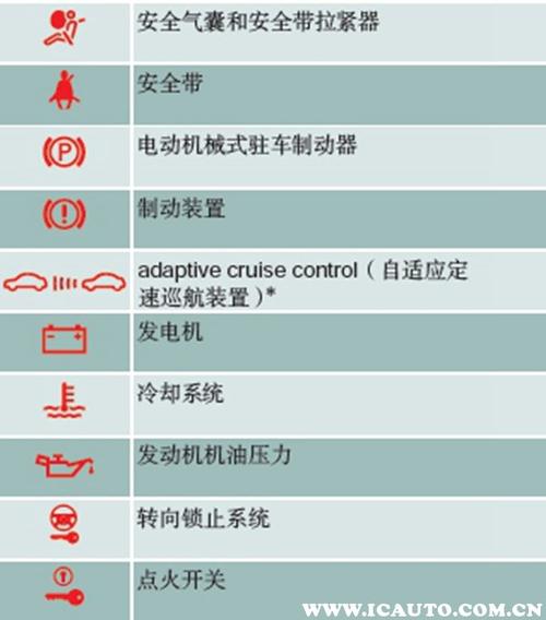 汽车灯光使用的正确方法如何正确使用车灯灯光