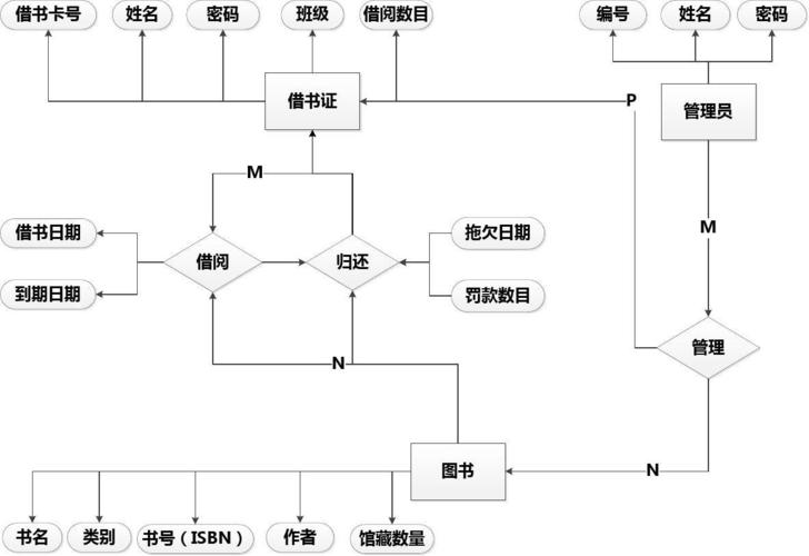 客户关系管理系统需求分析 物流管理系统论文 图书馆管理系统er图