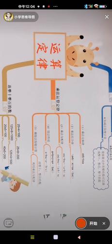 小学思维导图直播课一一《慢性子裁缝和急性子顾客》