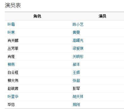 展开全部 【突然心动结局】 丛芳菲再度进了医院,被诊断患了神经性