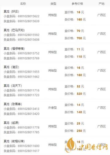 真龙香烟价格表图大全2021最新报价一览