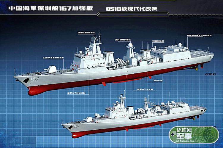  p>深圳号驱逐舰 i>( /i>英文:shenzhen destroyer,舷号:167) i>, /i>