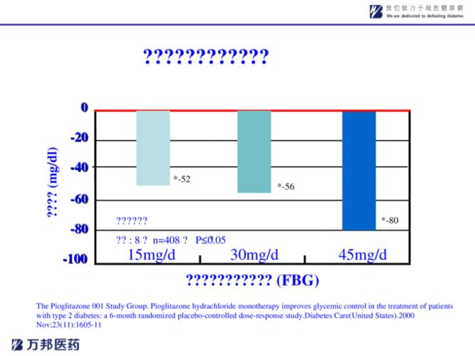 万苏敏 盐酸吡格列酮分散片
