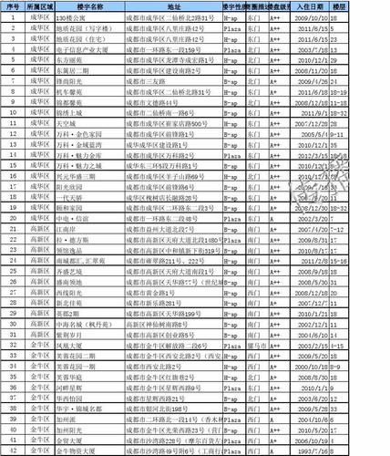 成都电梯广告价格及楼盘表-传播易