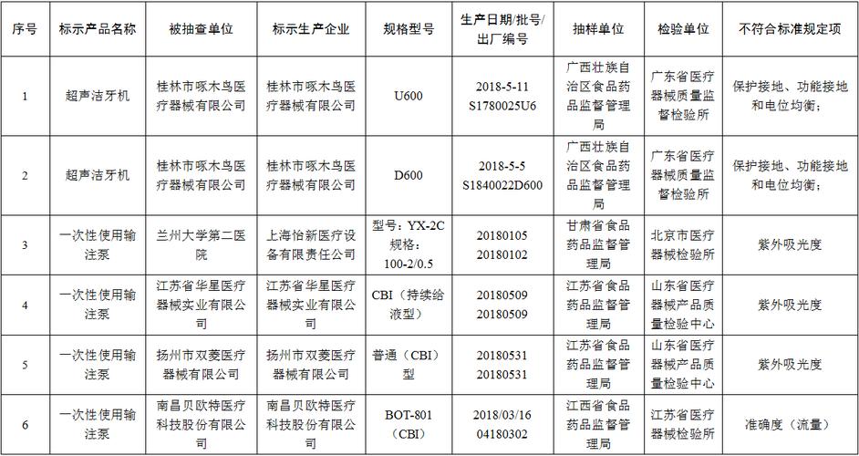 相关省级药品监督管理部门应于2019年2月1日前报告国家药品监督管理局