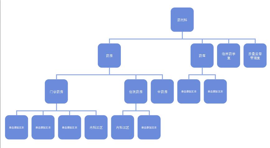 wps 组织结构图交叉