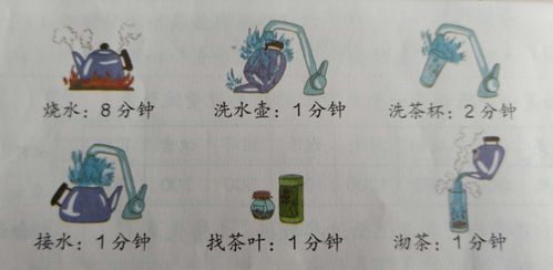 生活体验式的前置作业——《合理安排时间——沏茶问题》