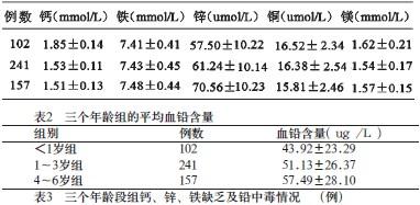 佛山市三水区2011年500例儿童微量元素检测结果分析