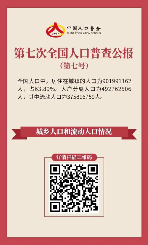 重磅第七次全国人口普查公报