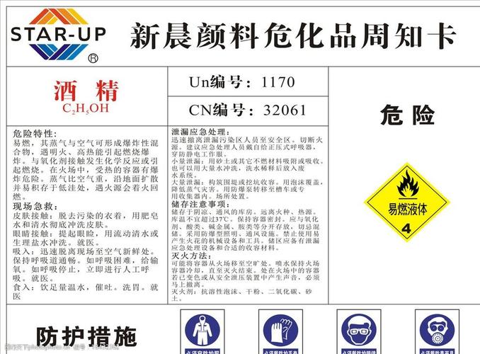 危化品周知酒精图片