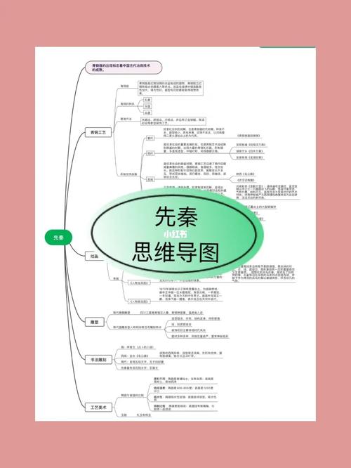 思维导图   先秦_思维导图_考研_美术_考研中外美术史