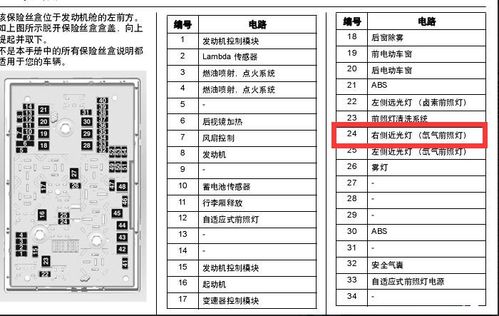 老英朗gt右大灯不亮,求大神分析一下