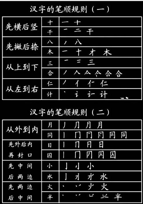 1000个汉字基本笔画 偏旁部首!孩子必须掌握,建议保存