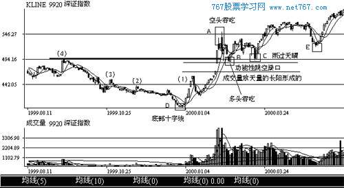 股票书籍 文章           (3) 向下跳空竭尽缺口(消耗性缺口)的实战