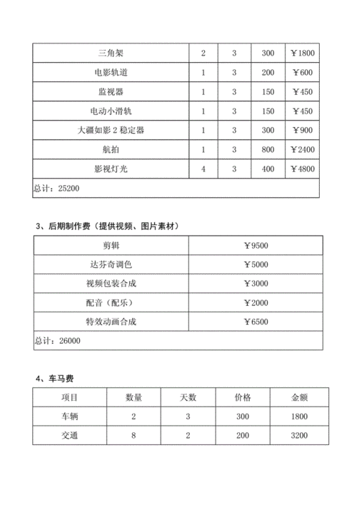 短视频抖音宣传片拍摄制作报价单doc4页