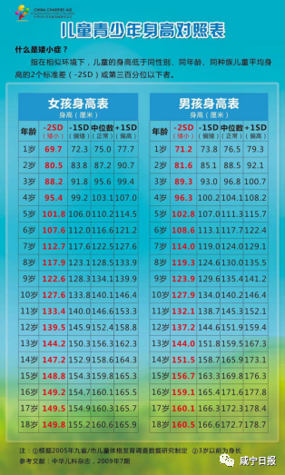 1-18岁男女孩最新身高标准表,你家孩子达标了吗?