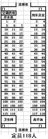 z171第五车厢硬座座位分布