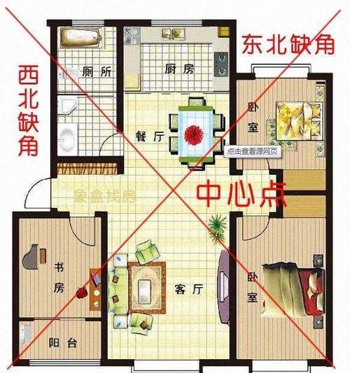 居家风水: 房屋的中心之重!