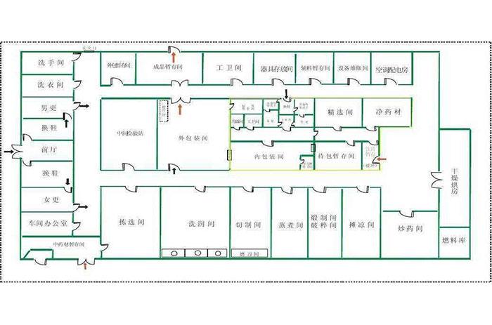 中药饮片gmp生产车间要求及平面布局图
