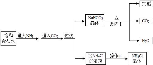 纯碱生成历史手抄报 历史手抄报