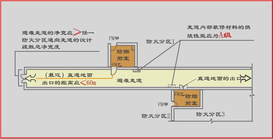 注册消防工程师疏散走道与避难走道