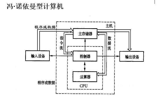 计算机五大部件