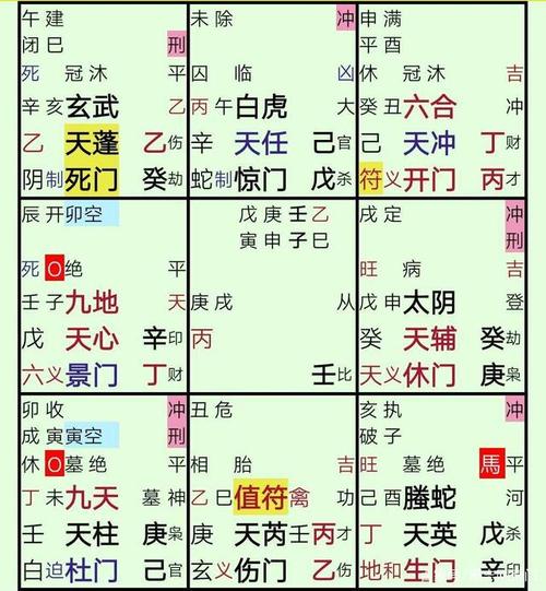 坤宫与天芮星在孕产案例中的应用