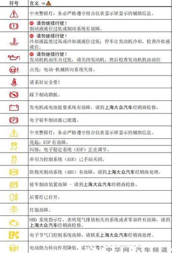 大众凌渡仪表盘指示灯图解凌渡仪表盘故障灯图解