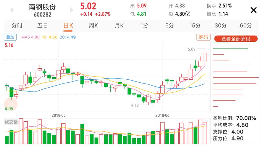 6月14日尾盘大资金流入个股一览!重点关注这一只股票!