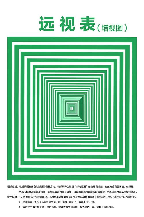 增远视图家用近视远视墙贴纸宣传画眼肌运动训练图挂