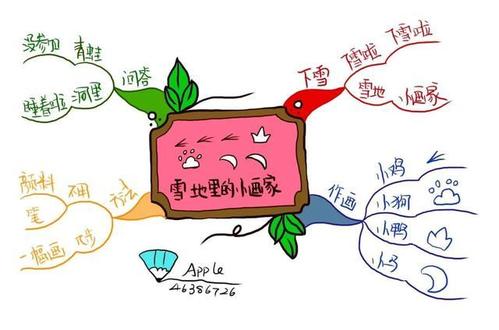 请为孩子收藏吧,小学语文全彩手绘思维导图合集(持续更新中)