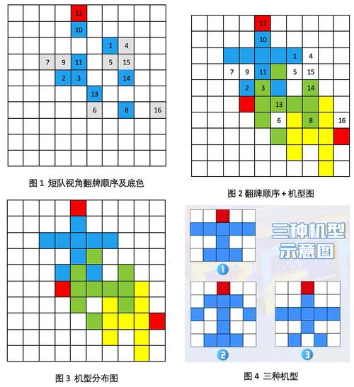 一个一定会凉的贴,旨在mx s3ep1中的长队寻机头复盘探讨,只聊游戏