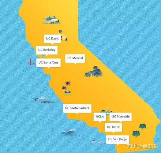 加州大学uc十所分校到底有什么区别