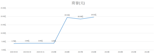 个股分析——西王食品(000639)存贷双高
