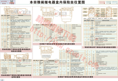 本田雅阁继电器盒内保险丝位置图