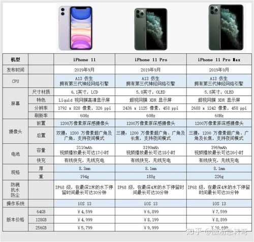 多久appleiphone苹果手机全系列图片价格配置参数对比含iphone12系列