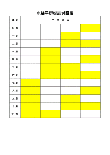电梯平层标志对照表.docx 2页
