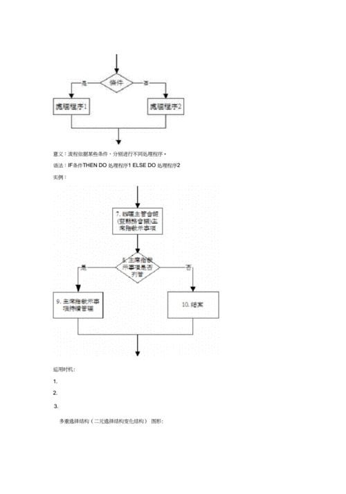 标准化[sop]流程图制作规范方案.docx 25页