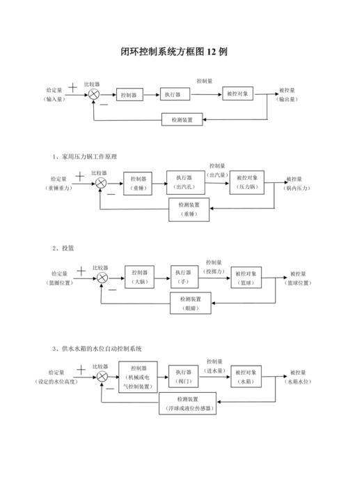 闭环控制系统方框图12例