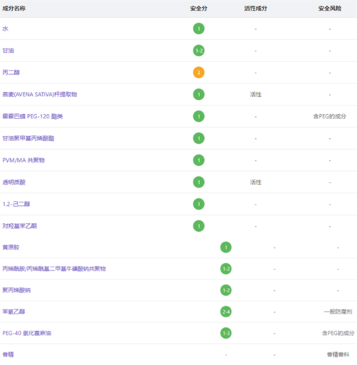 wis玻尿酸极润面膜怎么样wis玻尿酸极润面膜成分表