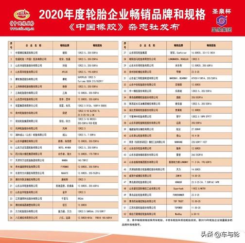 国产轮胎哪个牌子好中国品牌轮胎排名前十名