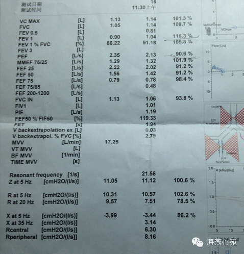 以下是第二次肺功能检查单子,有改善,很高兴,但是没有完全确定正常.