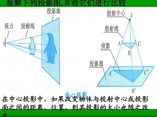 1-2-1,2_中心投影与平行投影_空间几何体的三视图ppt