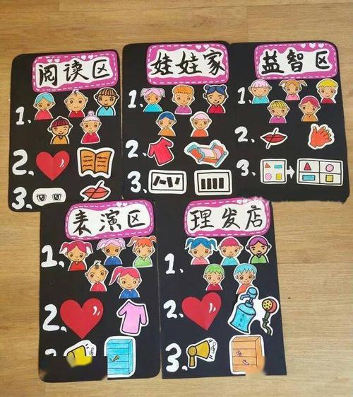 幼儿园各个区域的区域规则设置,太全了!