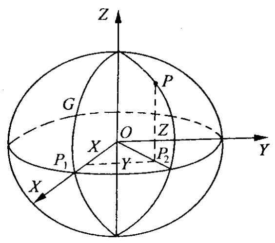 7地球椭球与椭球面计算理论