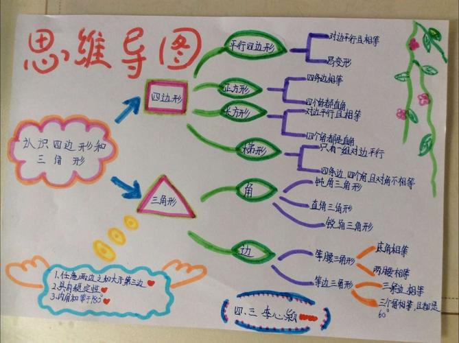 实验小学新校善国校区四年级数学组周末实践作业———数学思维导图二