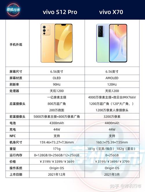 vivo s12 pro和vivo x70如何选择?哪个更好? - 知乎