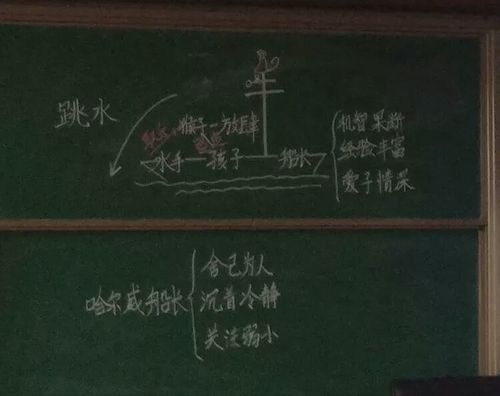 值得我学习的,亮点二:精心设计板书,图文并茂的帮助学生理解课文.
