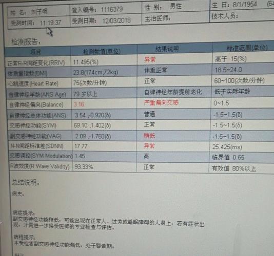 术前检测有四项指标异常.